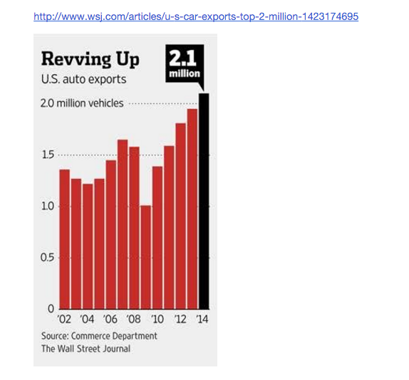 Yuan USD Relationship Between US Manufacturing And Exchange Rate