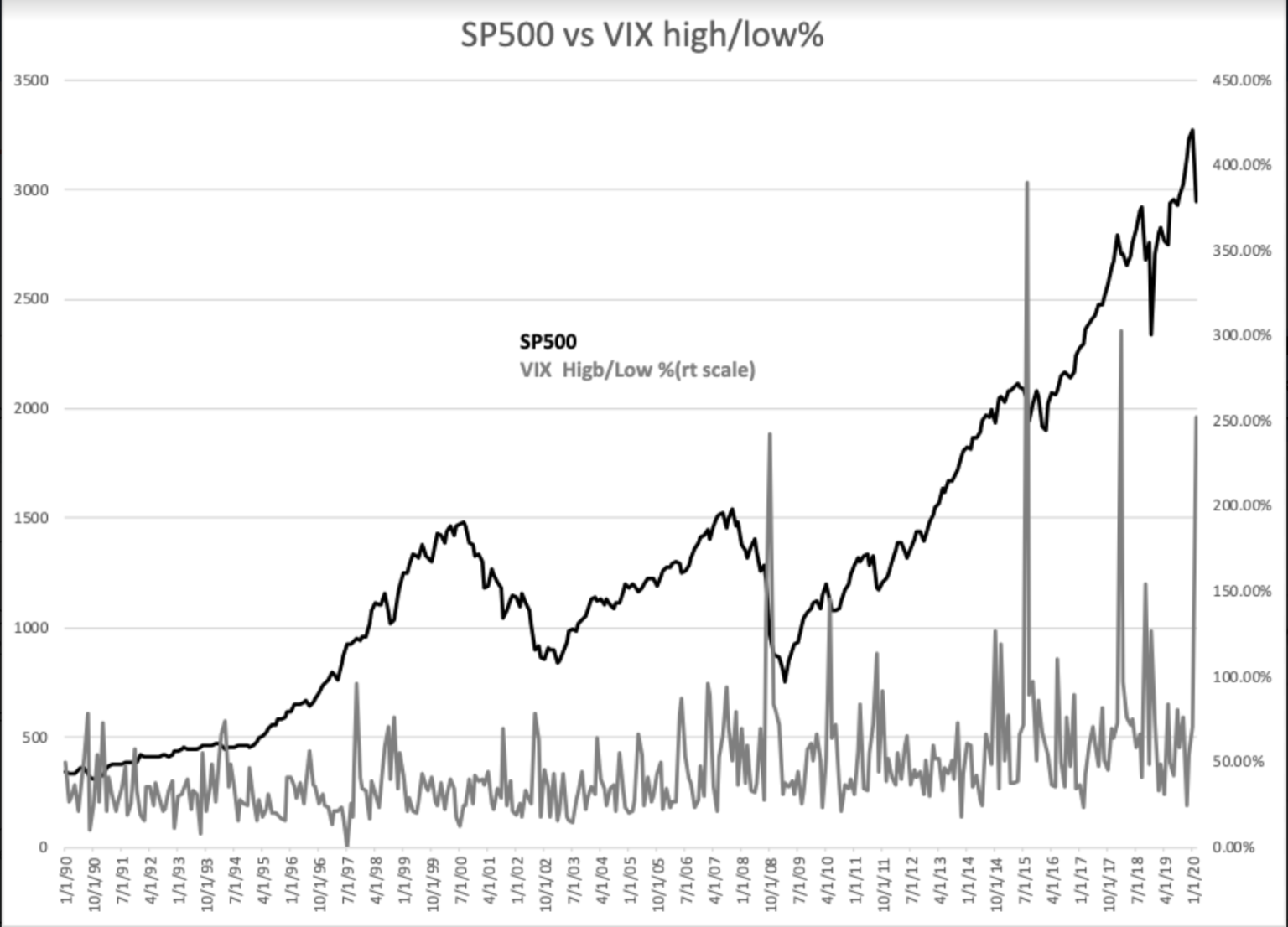 s-p-500-vs-change-in-vix-worse-panic-than-2008