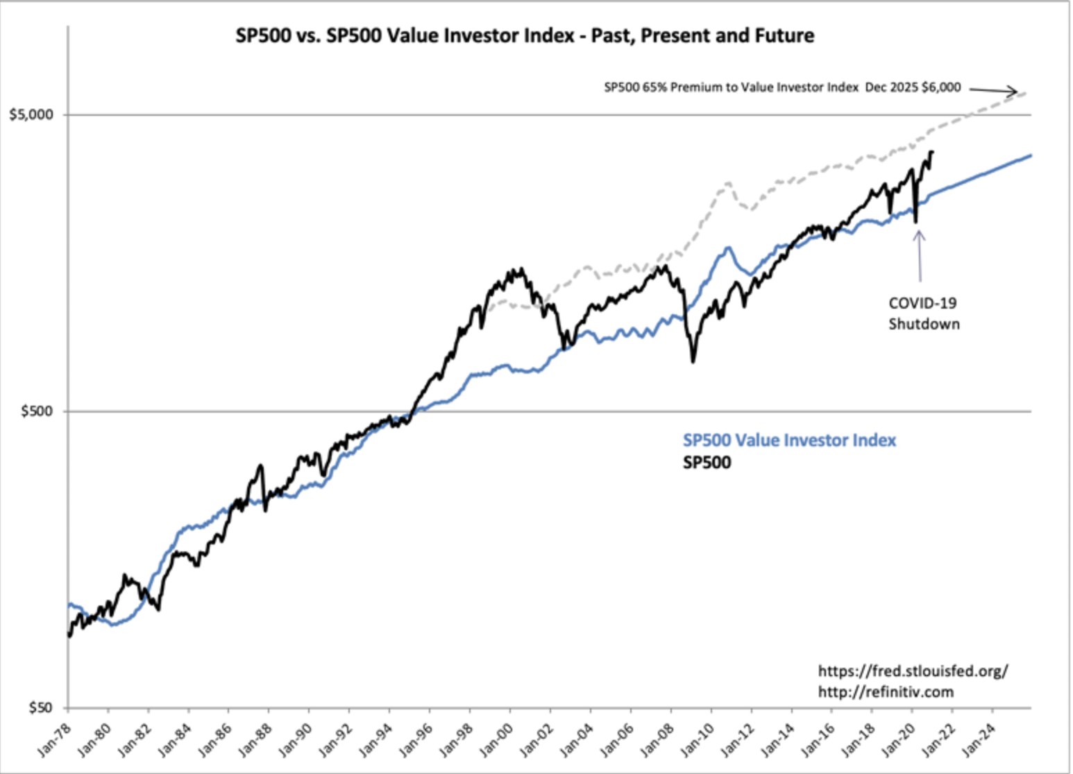 Latest market value updates