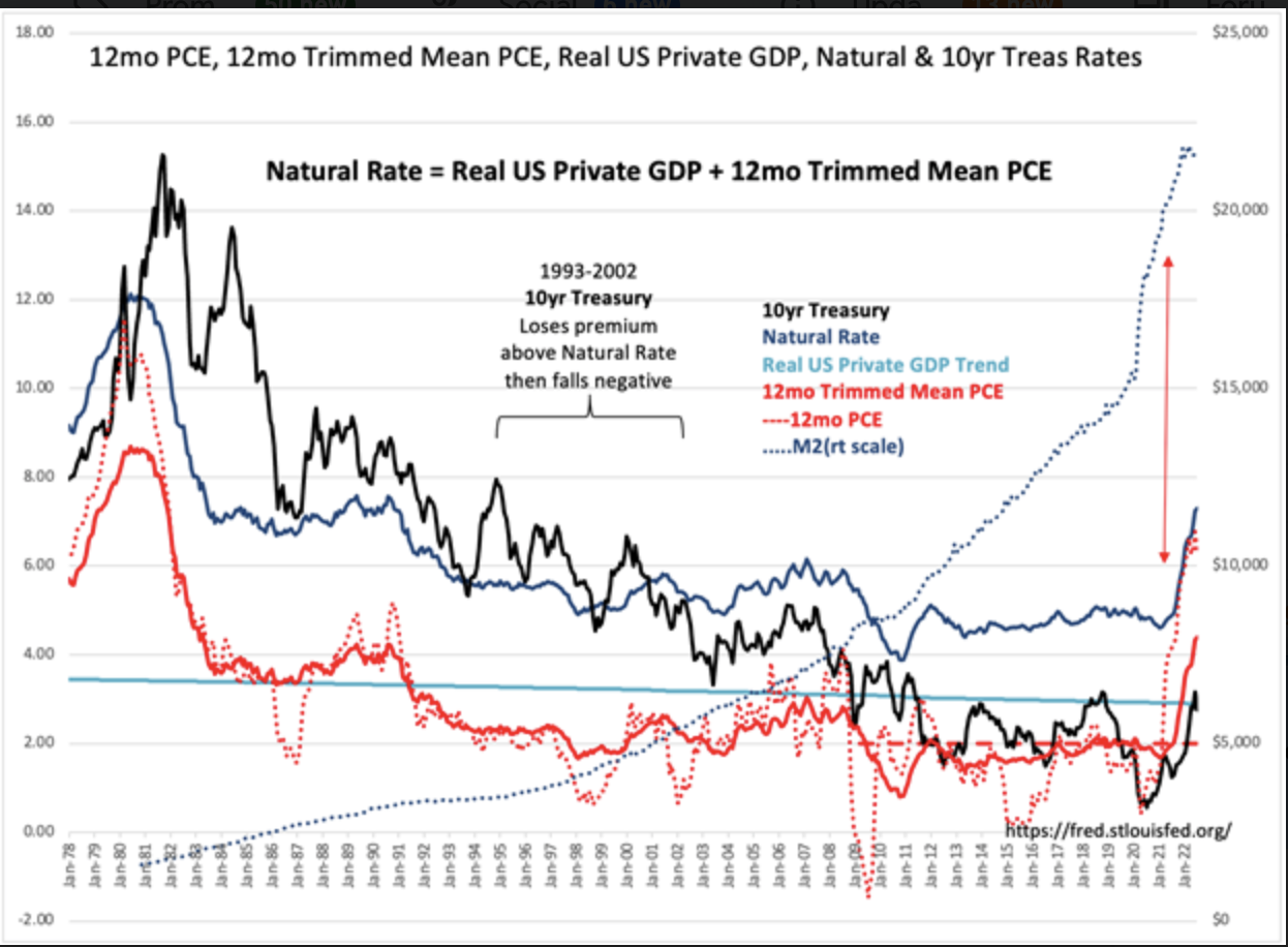 What Is Causing “Inflation”? ValuePlays