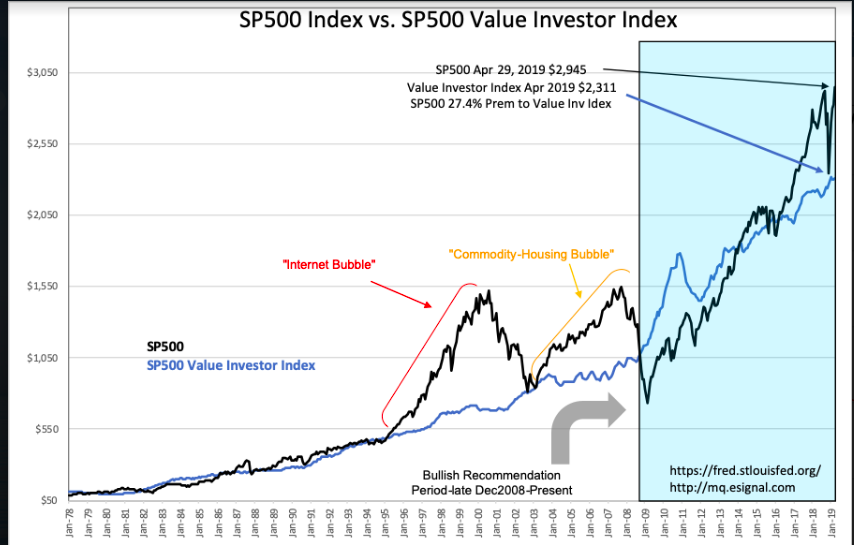 Deep value investing definition of alpha financial asset markets