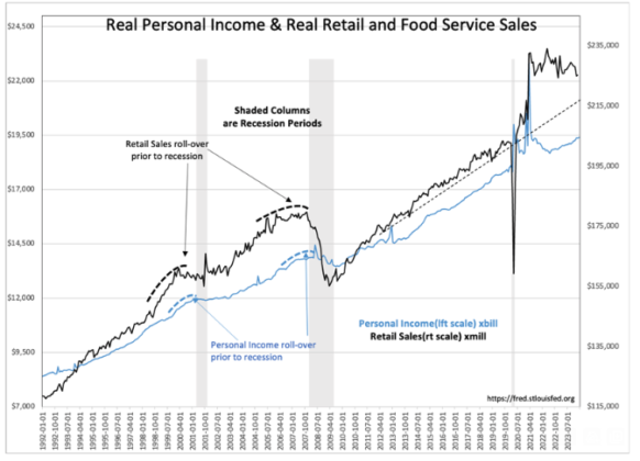 Real Personal Income Rises – ValuePlays